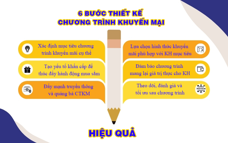 Thiet-ke-chuong-trinh-khuyen-mai