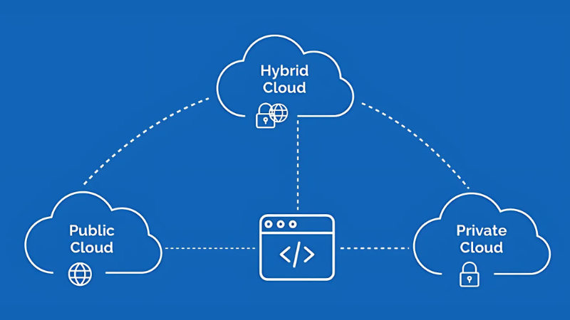 cac-mo-hinh-cloud-deployment-pho-bien